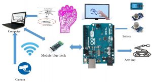 CÁNH TAY ROBOT HỖ TRỢ SẢN XUẤT, CỨU HỘ VÀ TRẮC ĐỊA MÔI TRƯỜNG - 27/10/2025 CÁNH TAY ROBOT HỖ TRỢ SẢN XUẤT, CỨU HỘ VÀ TRẮC ĐỊA MÔI TRƯỜNG - 27/10/2025