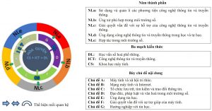 CỬ NHÂN CNTT “LẤN SÂN” LÀM GIÁO VIÊN TIN HỌC, TẠI SAO KHÔNG? - 04/11/2025
