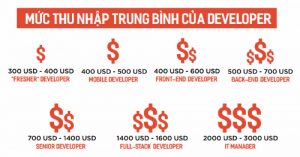 10 NĂM TỚI, KỸ THUẬT MÁY TÍNH HOT ĐẾN MỨC NÀO? - 04/11/2025 10 NĂM TỚI, KỸ THUẬT MÁY TÍNH HOT ĐẾN MỨC NÀO? - 04/11/2025