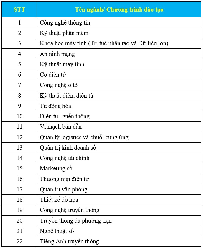 Thông tin tuyển sinh đại học chính quy năm 2025 - 28/09/2025