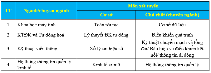 Thông báo tuyển sinh trình độ Thạc sỹ và Tiến sỹ năm 2024 - 24/09/2024